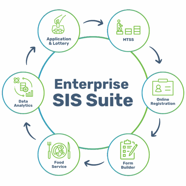 Enterprise SIS Graphic (5) enterprise sis graphic